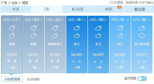 潮汕最近一周天气(潮汕最近一周天气怎么样) 潮汕最近一周天气(潮汕最近一周天气怎么样)