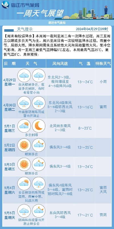 基辅天气（基辅天气预报一周7天）