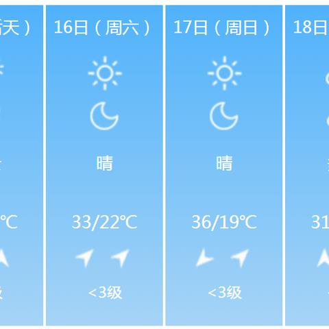 河南天气预报最新消息7天(河南天气预报一周7天10天15天下载) 河南天气预报最新消息7天(河南天气预报一周7天10天15天下载)