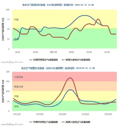 雾霾指数实时查询（石景山雾霾指数实时查询）