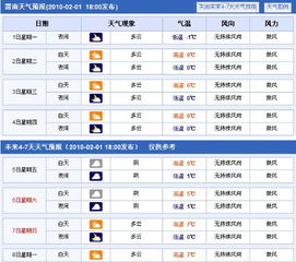 渭南天气预报15天(渭南天气预报15天准确一览表) 渭南天气预报15天(渭南天气预报15天准确一览表)