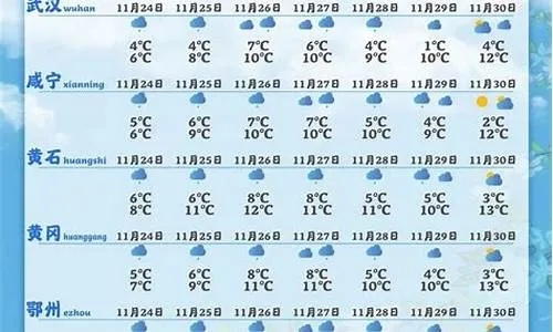 浠水天气的简单介绍