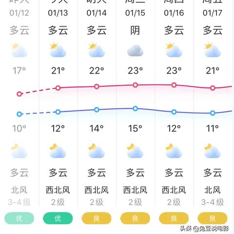 广州市天气预报7天（广州市天气预报7天准确一览表）