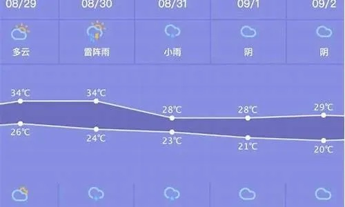 蚌埠15天天气预报（蚌埠天气15天天气）