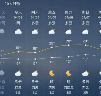 资中天气预报（资中天气预报30天查询百度）