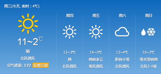 山东最近天气预报15天（山东气象预报未来几天）