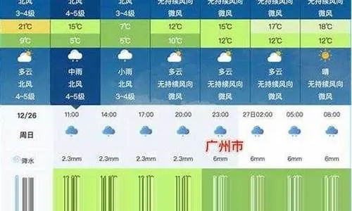 广州番禺天气预报,四季变幻中的生活指南 广州番禺天气预报,四季变幻中的生活指南