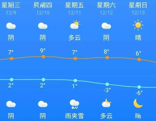 太康天气预报15天,掌握未来两周天气变化,出行生活早规划 太康天气预报15天,掌握未来两周天气变化,出行生活早规划