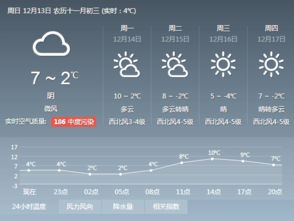 郑州市天气预报15天,初夏交替,气温起伏需留意 郑州市天气预报15天,初夏交替,气温起伏需留意