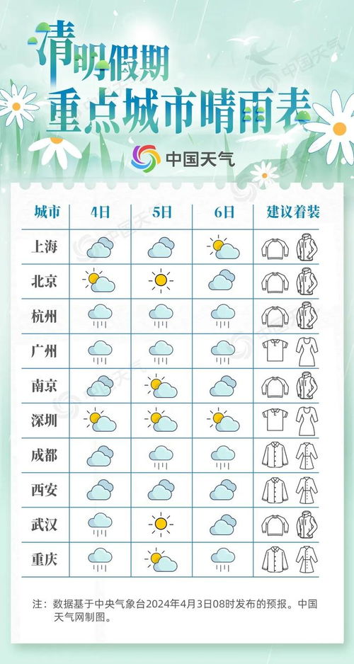 南城天气预报15天,从晴雨表里读懂生活的节奏 南城天气预报15天,从晴雨表里读懂生活的节奏