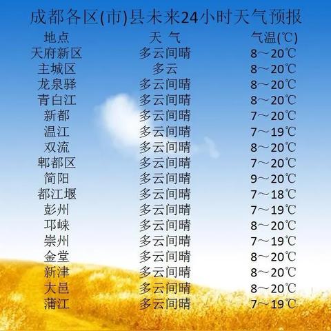在线幸运28预测网-婺源未来十五天穿衣指南，四季随机切换，这样穿最从容