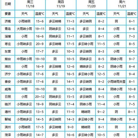 山东省今晚到明天天气预报，寒潮来袭，多地降温明显