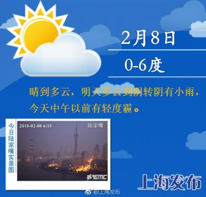 上海今日气温骤降,明日或有小雨,市民出行需注意保暖 上海今日气温骤降,明日或有小雨,市民出行需注意保暖