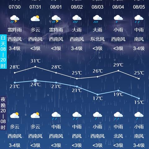 白城市天气预报15天,从气候波动看城市生活节奏 白城市天气预报15天,从气候波动看城市生活节奏