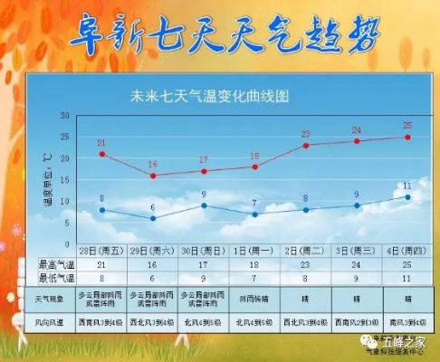 东光天气预报，三秋时节看天象，一场秋雨一场寒