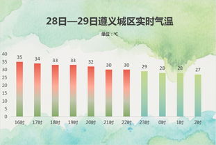 未来40天重庆天气展望,高温与雨水交织,市民需灵活应对 未来40天重庆天气展望,高温与雨水交织,市民需灵活应对