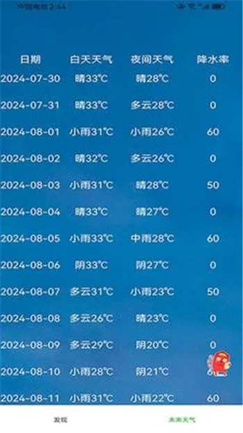 未来90天早知道，这款能查询超长天气预报的软件，让你的生活与出行从容规划
