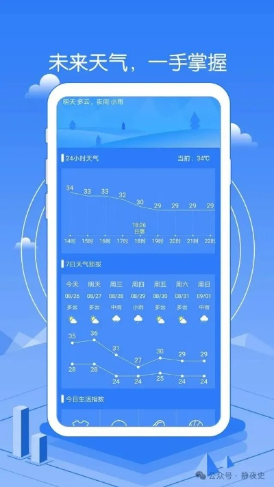 天气网中国天气网,指尖轻触,风云尽在掌握 天气网中国天气网,指尖轻触,风云尽在掌握
