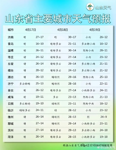 枣庄市天气预报，春日暖阳暂别，周末迎降温降雨