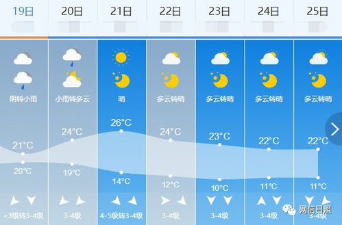 天气预报哪个最准？别争了，真相在这里