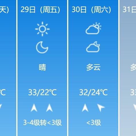 新乡天气预报30天查询,掌握未来一个月,从容应对天气变化 新乡天气预报30天查询,掌握未来一个月,从容应对天气变化