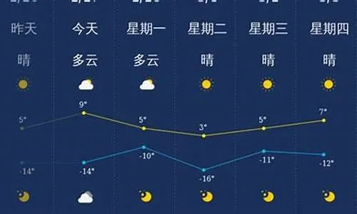 浑源天气预报,一份日常里的山河密语 浑源天气预报,一份日常里的山河密语
