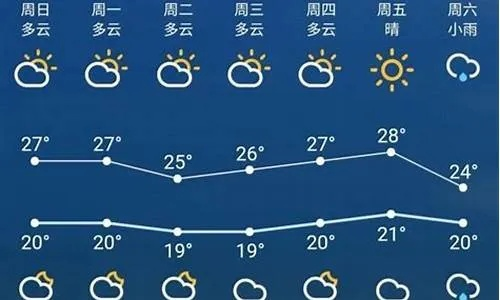 天津一周天气预报，晴雨交替，气温波动需留意