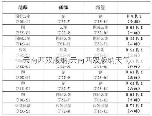 西双版纳天气30天查询，热带风情下的气候密码与出行指南