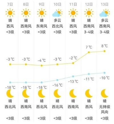 承德天气预报，避暑胜地的冷暖晴雨，藏着生活的温柔与智慧