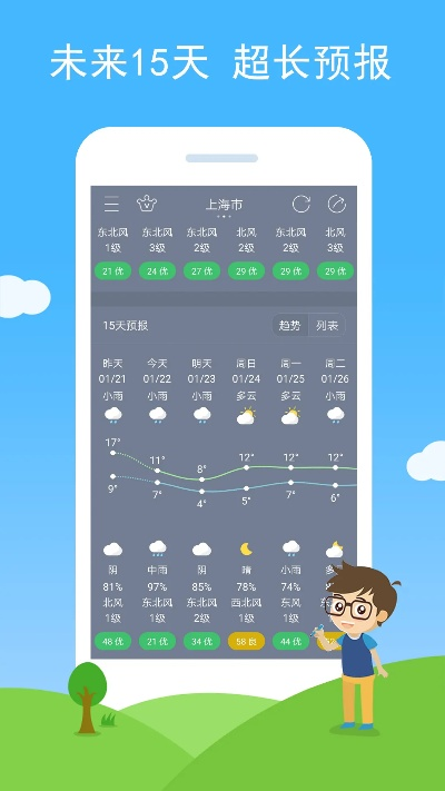 188娱乐-彩虹天气预报,当气象学遇见童话,天空有了新的语言 188娱乐-彩虹天气预报,当气象学遇见童话,天空有了新的语言