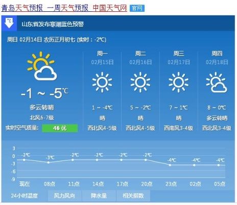 天线宝宝论坛-青岛最近7天天气,海风轻拂,气温起伏,出行请留意 天线宝宝论坛-青岛最近7天天气,海风轻拂,气温起伏,出行请留意