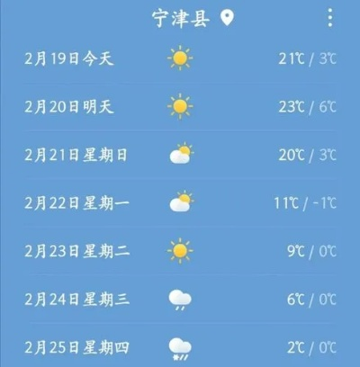 彩票平台-宁津天气预报,天地间的温柔絮语 彩票平台-宁津天气预报,天地间的温柔絮语