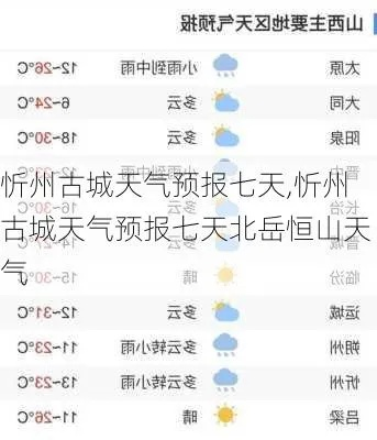 快乐棋牌牛牛-代县天气预报,守护古城风云,助力生活出行 快乐棋牌牛牛-代县天气预报,守护古城风云,助力生活出行