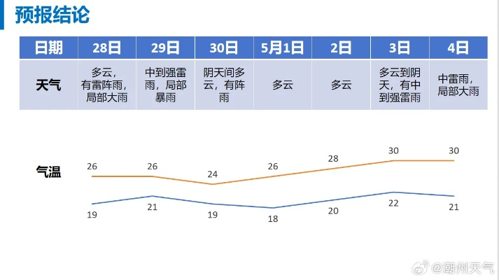 大富豪电玩城-半月天气预报15天,如何读懂中长期预报,为生活与出行未雨绸缪 大富豪电玩城-半月天气预报15天,如何读懂中长期预报,为生活与出行未雨绸缪