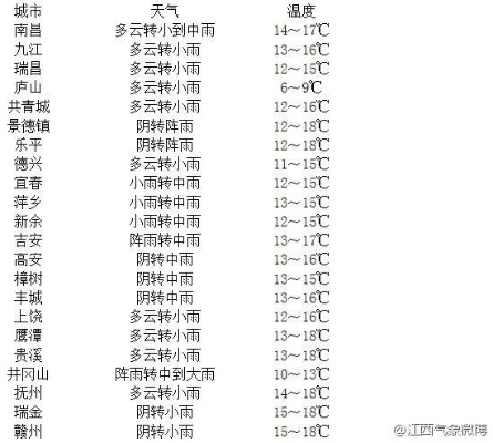 天吉彩票论坛-江西未来十五日天气预报查询，掌握天气变化，畅享赣鄱四季