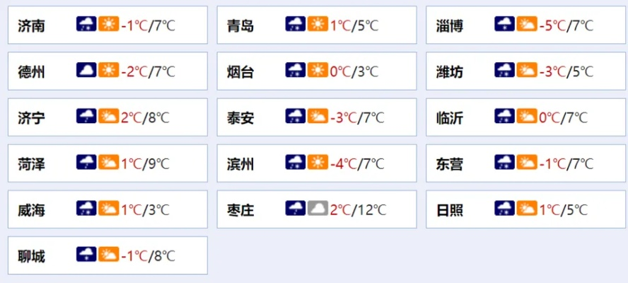 华体网官方版-文登天气预报,山海之间的冷暖密码 华体网官方版-文登天气预报,山海之间的冷暖密码