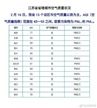 华球网官网-高邮天气预报15天,掌握未来天气变化,从容应对每一天 华球网官网-高邮天气预报15天,掌握未来天气变化,从容应对每一天