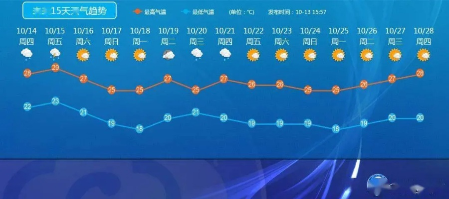 真人街机捕鱼安卓版下载-宁波未来15天天气预报,晴雨交替频繁,气温波动需留意 真人街机捕鱼安卓版下载-宁波未来15天天气预报,晴雨交替频繁,气温波动需留意