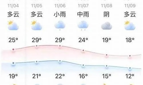 广德天气预报，竹海茶香间的冷暖脉动