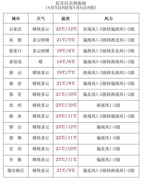 巢湖天气预报，守护湖畔生活的晴雨表
