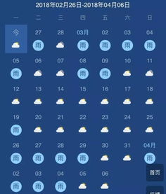 洛阳未来15天天气预报,晴雨交替,气温波动需留意 洛阳未来15天天气预报,晴雨交替,气温波动需留意