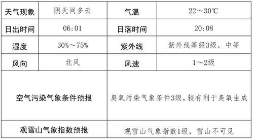 未来7天天气早知道，从晴雨表到生活指南