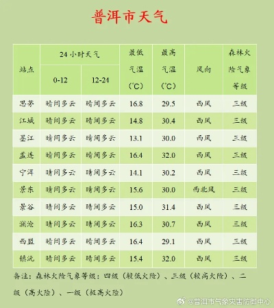 嘉祥天气预报，阴晴冷暖间的节气密码