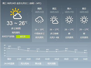 济南一周天气预报,晴雨交替,气温起伏需留意 济南一周天气预报,晴雨交替,气温起伏需留意