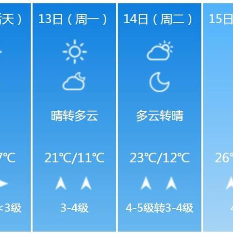 湖北天气预报15天准确一览表,是神预测还是仅供参考? 湖北天气预报15天准确一览表,是神预测还是仅供参考?