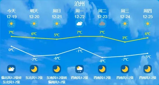 刚刚发布最新天气预报,强冷空气即将来袭,多地降温超10℃ 刚刚发布最新天气预报,强冷空气即将来袭,多地降温超10℃