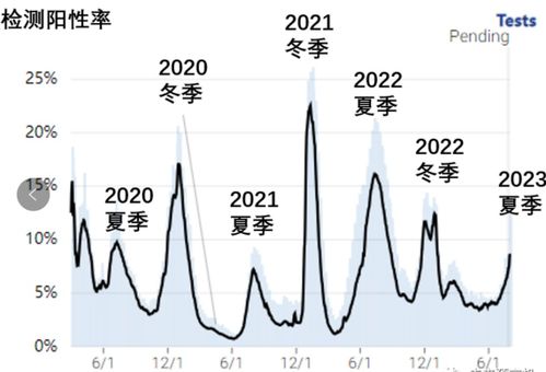 2023年7月疫情还会严重吗，从风险预判到理性应对