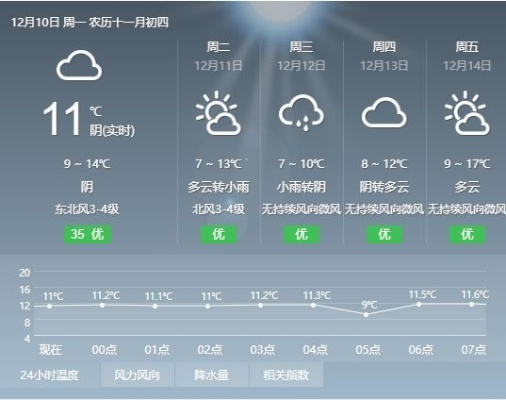 清远天气预报15天查询,未雨绸缪,从容规划每一天 清远天气预报15天查询,未雨绸缪,从容规划每一天