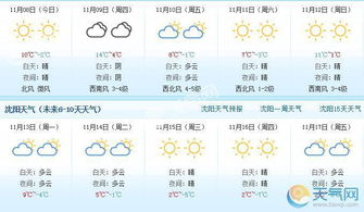 今日天气预报24小时详情,晴雨交替,气温起伏需留意 今日天气预报24小时详情,晴雨交替,气温起伏需留意