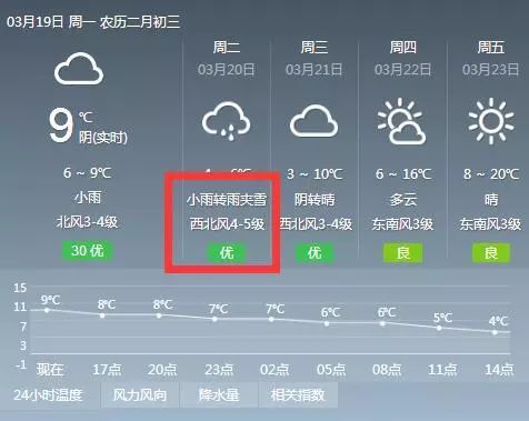 一周、一月与四季,天气预报查询背后的生活智慧 一周、一月与四季,天气预报查询背后的生活智慧
